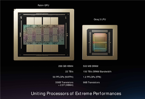 NVIDIAҪ����AI�����û��ٶȿɴ�2��Tokenÿ�롢�ܺĽ�1000��