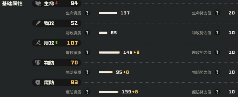 洛克王国世界种族值是什么_wishdown.com 洛克王国世界种族值是什么_wishdown.com