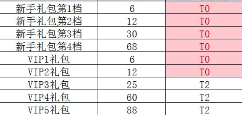 ��ǿ����vip8����Ǯ