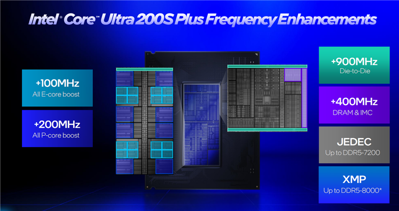 ������ Ϊʱδ���񣿿��Ultra 7 270K/5 250K Plus�׷����⣺��Ϸ���ܴ������