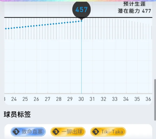 代号足球阵容搭配指南_wishdown.com 代号足球阵容搭配指南_wishdown.com