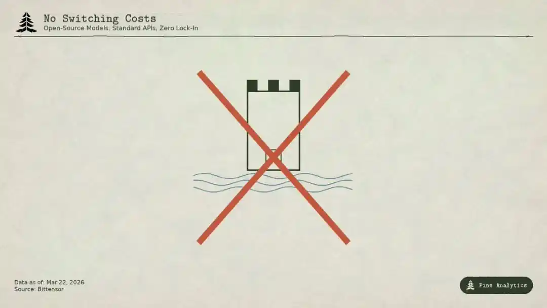 Bittensor (TAO) 看空分析:算力叙事火热但收入模型存疑?深入解析TAO代币经济与可持续性风险_wishdown.com Bittensor (TAO) 看空分析:算力叙事火热但收入模型存疑?深入解析TAO代币经济与可持续性风险_wishdown.com