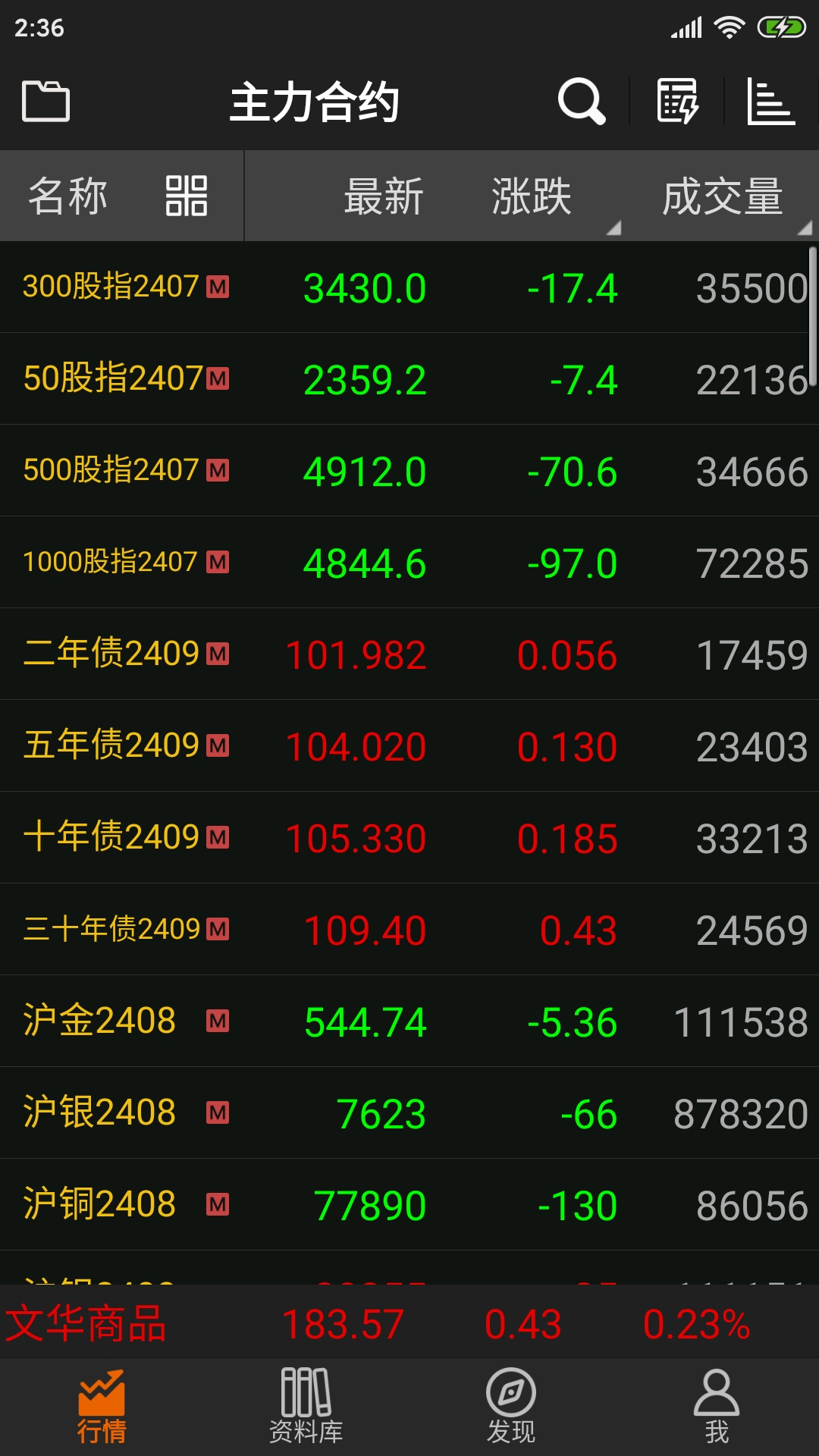 不用钱行情软件APP分享_wishdown.com 不用钱行情软件APP分享_wishdown.com