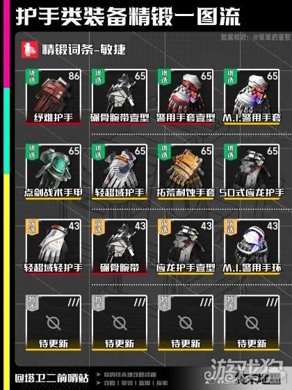 明日方舟终末地护手精锻一图流_wishdown.com 明日方舟终末地护手精锻一图流_wishdown.com