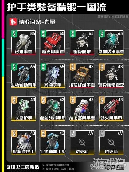 明日方舟终末地护手精锻一图流_wishdown.com 明日方舟终末地护手精锻一图流_wishdown.com