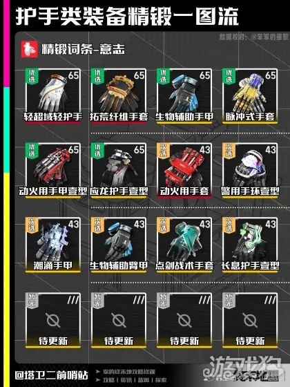 明日方舟终末地护手精锻一图流_wishdown.com 明日方舟终末地护手精锻一图流_wishdown.com