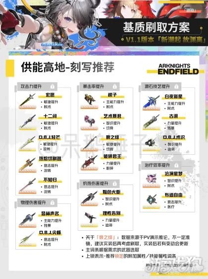 明日方舟终末地基质怎么获得_wishdown.com 明日方舟终末地基质怎么获得_wishdown.com