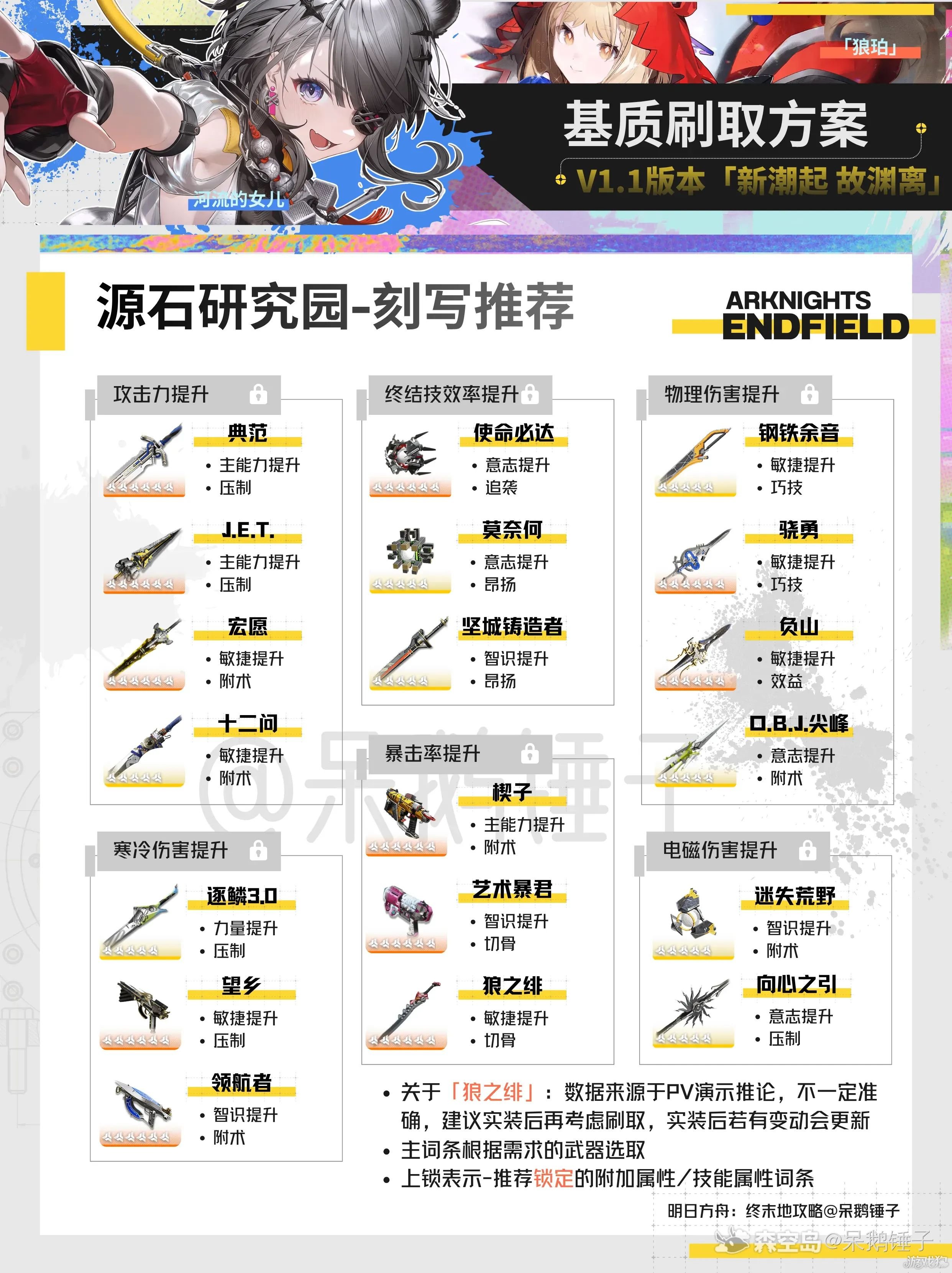 明日方舟终末地基质怎么获得_wishdown.com 明日方舟终末地基质怎么获得_wishdown.com