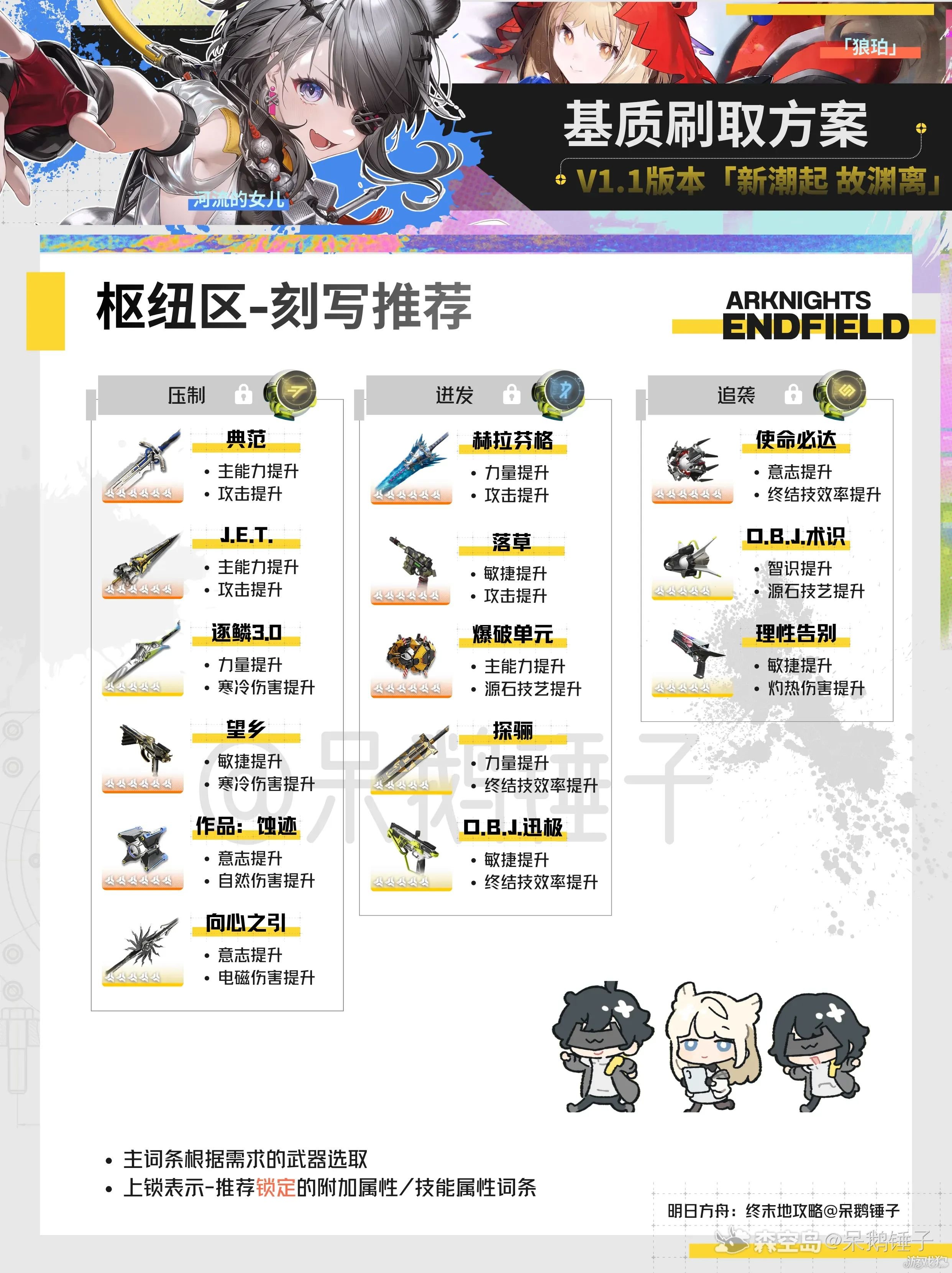 明日方舟终末地基质怎么获得_wishdown.com 明日方舟终末地基质怎么获得_wishdown.com