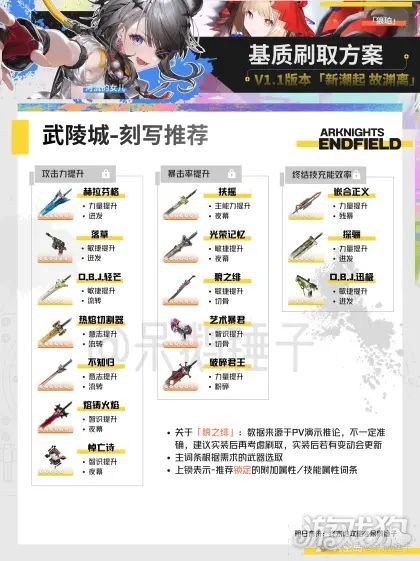 明日方舟终末地基质怎么获得_wishdown.com 明日方舟终末地基质怎么获得_wishdown.com