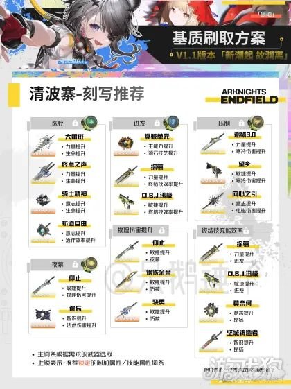 明日方舟终末地基质怎么获得_wishdown.com 明日方舟终末地基质怎么获得_wishdown.com