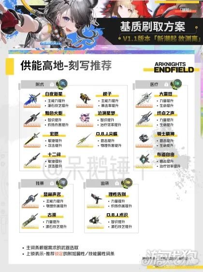 明日方舟终末地基质怎么获得_wishdown.com 明日方舟终末地基质怎么获得_wishdown.com