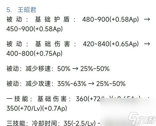 ���Ѿ�����������ô�� ��ô������������ʹ��