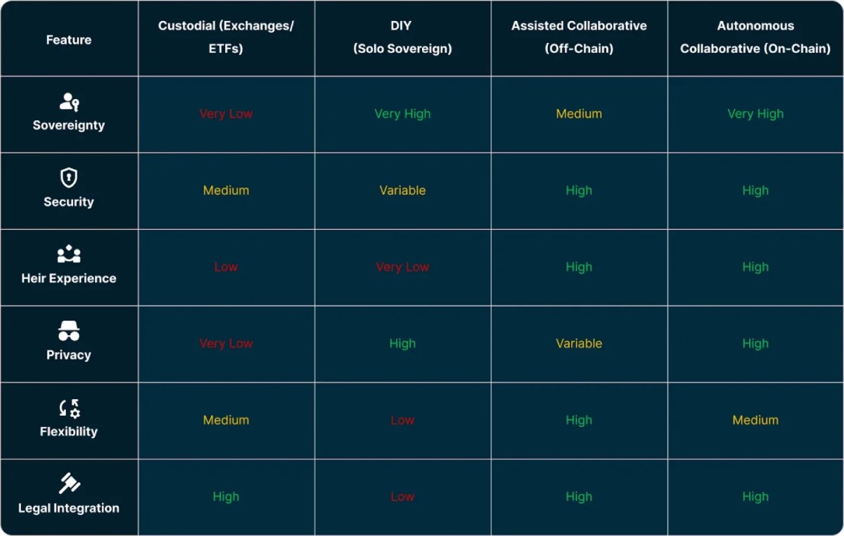 比特币该如何被继承?一文详解4种比特币继承解决方案与常见失误_wishdown.com 比特币该如何被继承?一文详解4种比特币继承解决方案与常见失误_wishdown.com