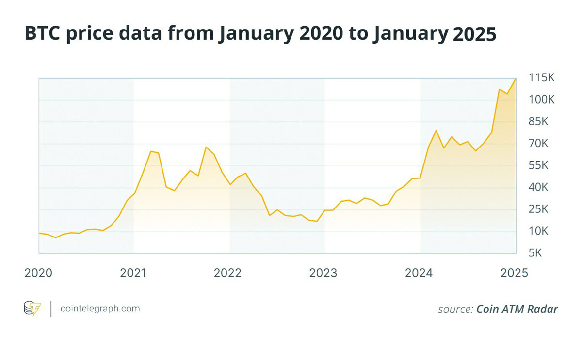 比特币(BTC)市场:价格走势和采用指标的背离情况探究_wishdown.com 比特币(BTC)市场:价格走势和采用指标的背离情况探究_wishdown.com