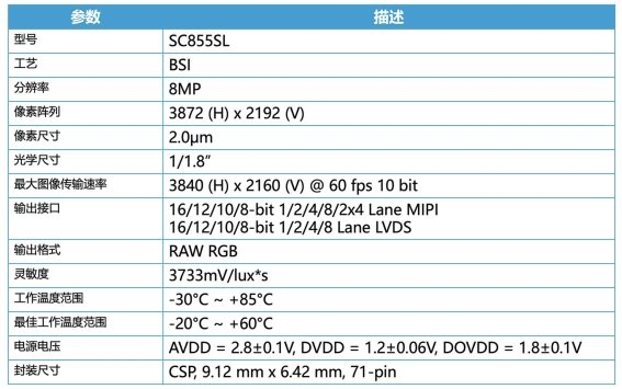 思特威“暗光之王”系列再增新品!_wishdown.com 思特威“暗光之王”系列再增新品!_wishdown.com
