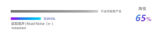 思特威“暗光之王”系列再增新品!_wishdown.com 思特威“暗光之王”系列再增新品!_wishdown.com