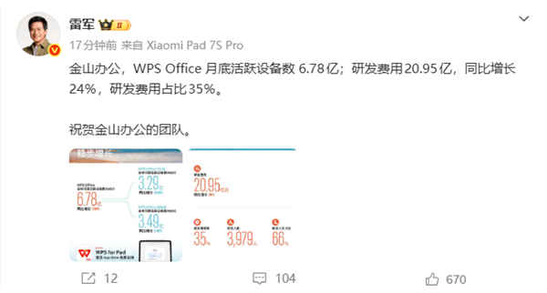 6.78亿月活!WPS再创新高 雷军发声祝贺_wishdown.com 6.78亿月活!WPS再创新高 雷军发声祝贺_wishdown.com
