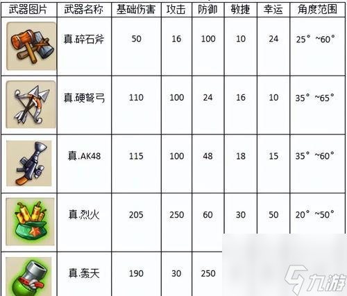 ����������Ϸ��������ѡ��ָ�ϡ� ������������Ϸ�к��ڿ�ѡ����