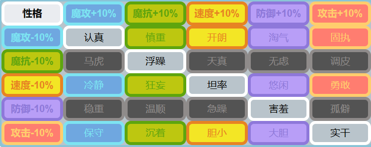 ������������Ը��һ��