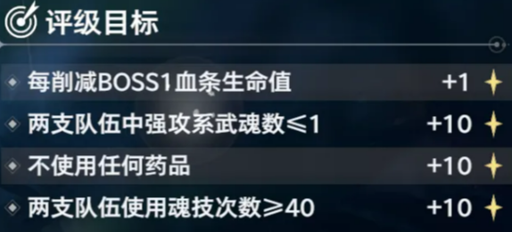 斗罗大陆猎魂世界拟魂淬体Boss炎龙圣魂强度解析与打法攻略_wishdown.com 斗罗大陆猎魂世界拟魂淬体Boss炎龙圣魂强度解析与打法攻略_wishdown.com