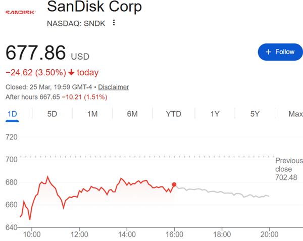 谷歌突破性算法惊动硅谷 华尔街激辩:内存需求要降温了_wishdown.com 谷歌突破性算法惊动硅谷 华尔街激辩:内存需求要降温了_wishdown.com