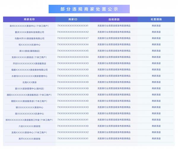 ������������ϴ�ҽ�������ʾ�Ӫ  һ��������86������Υ���̼�