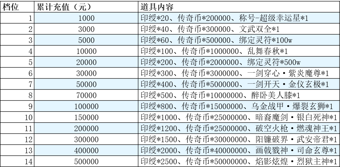 ���һ�һ���������ۼƳ�ֵ�����