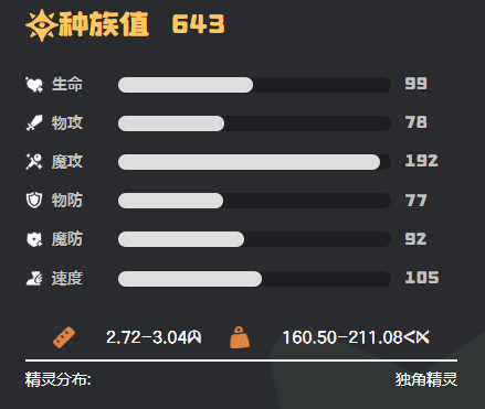 洛克王国世界彩虹独角兽怎么样_wishdown.com 洛克王国世界彩虹独角兽怎么样_wishdown.com