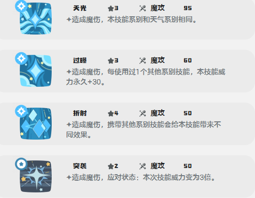 洛克王国世界彩虹独角兽怎么样_wishdown.com 洛克王国世界彩虹独角兽怎么样_wishdown.com