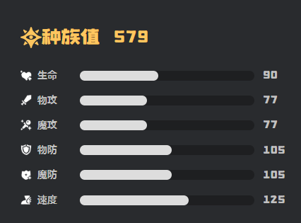 洛克王国世界彩蝶鲨强度分析_wishdown.com 洛克王国世界彩蝶鲨强度分析_wishdown.com