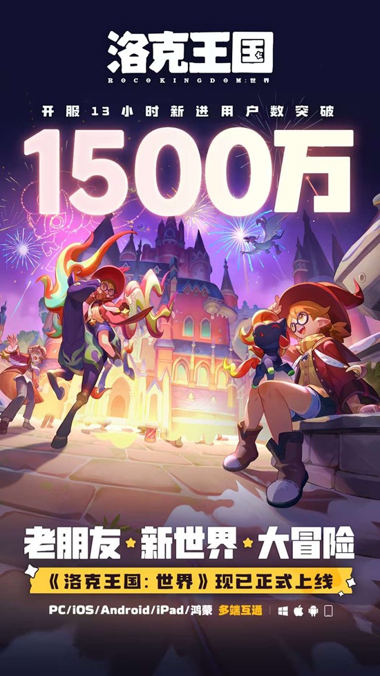 ������������½��û�ͻ��1500��