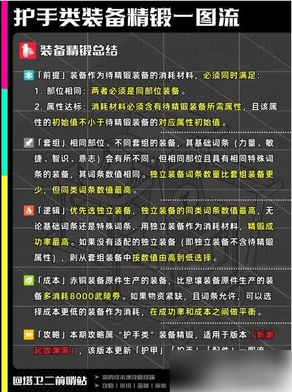 ���շ�����ĩ�ػ��־���һͼ�� ��ĩ�ػ���װ����ô����