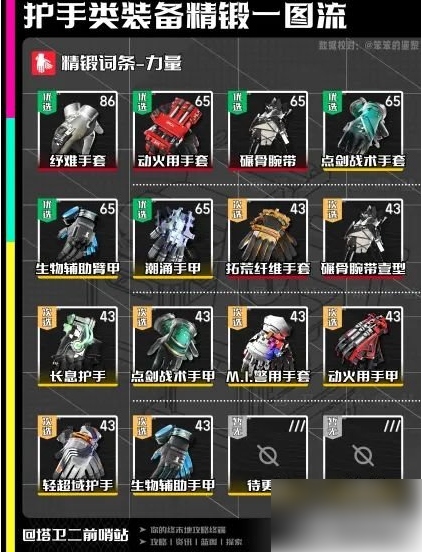 明日方舟终末地护手精锻一图流 终末地护手装备怎么精锻_wishdown.com 明日方舟终末地护手精锻一图流 终末地护手装备怎么精锻_wishdown.com