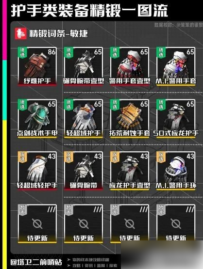 明日方舟终末地护手精锻一图流 终末地护手装备怎么精锻_wishdown.com 明日方舟终末地护手精锻一图流 终末地护手装备怎么精锻_wishdown.com