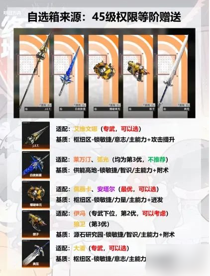 明日方舟终末地武器自选箱选哪个 终末地武器自选箱子选什么_wishdown.com 明日方舟终末地武器自选箱选哪个 终末地武器自选箱子选什么_wishdown.com