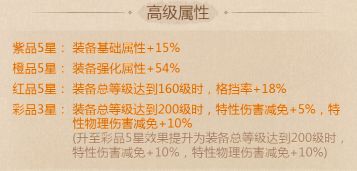 这城有良田需求格挡率加成僚属怎么样 这城有良田需求格挡率加成僚属一览_wishdown.com 这城有良田需求格挡率加成僚属怎么样 这城有良田需求格挡率加成僚属一览_wishdown.com