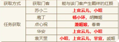 大店小二游戏手机版红颜宰辅是谁_wishdown.com 大店小二游戏手机版红颜宰辅是谁_wishdown.com