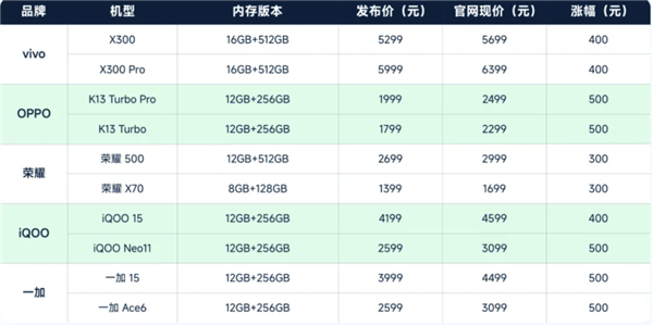 内存厂暴跌上百亿 结果只是一个乌龙?_wishdown.com 内存厂暴跌上百亿 结果只是一个乌龙?_wishdown.com