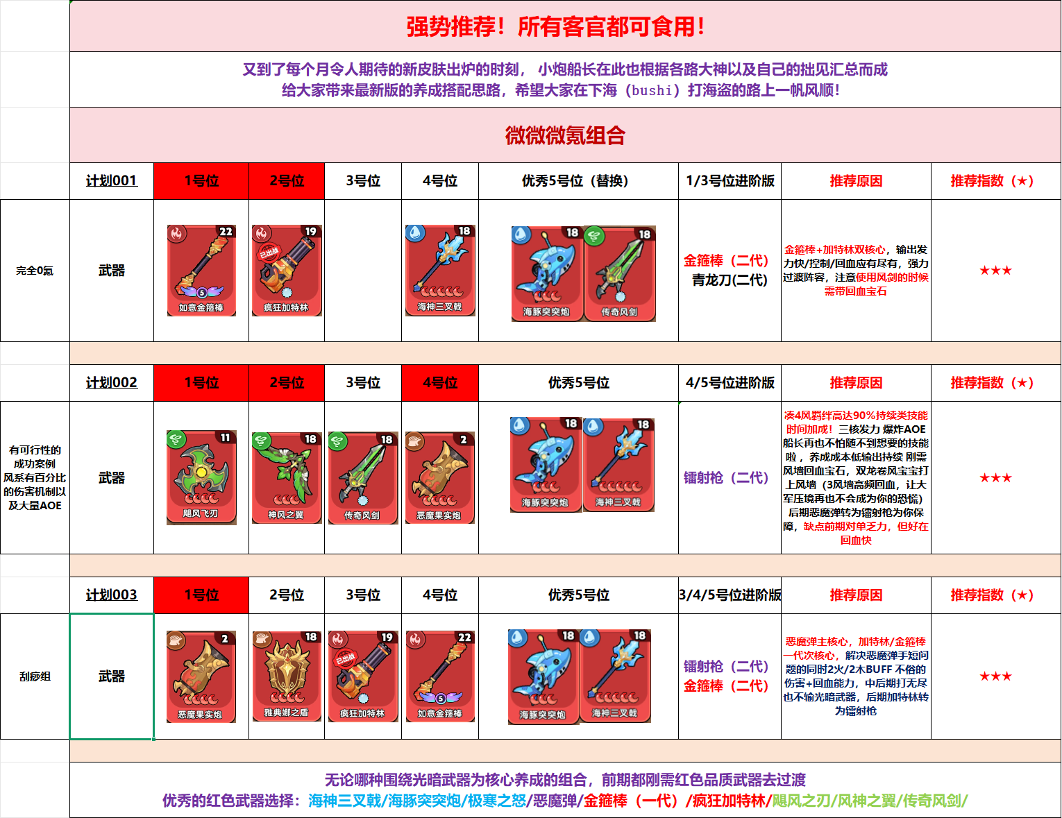 ���������ɹ��ԡ�ǿ���Ƽ������п͹پ���ʳ�ã�