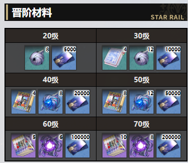 崩坏星穹铁道欢愉满溢祝福光锥怎么样 欢愉满溢祝福光锥效果一览_wishdown.com 崩坏星穹铁道欢愉满溢祝福光锥怎么样 欢愉满溢祝福光锥效果一览_wishdown.com
