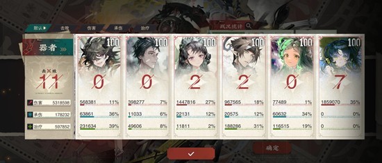 物华弥新回击队器者怎么配队 物华弥新回击队器者配队攻略_wishdown.com 物华弥新回击队器者怎么配队 物华弥新回击队器者配队攻略_wishdown.com