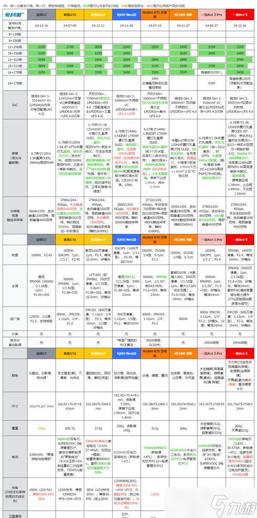 ��������� ��Ϸ�е�����������̽��