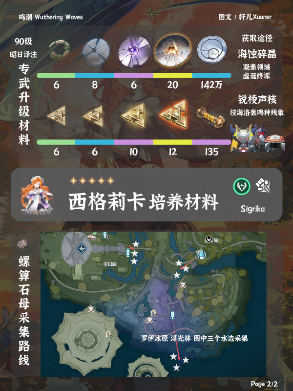 鸣潮西格莉卡培养用什么材料 鸣潮西格莉卡培养材料介绍_wishdown.com 鸣潮西格莉卡培养用什么材料 鸣潮西格莉卡培养材料介绍_wishdown.com