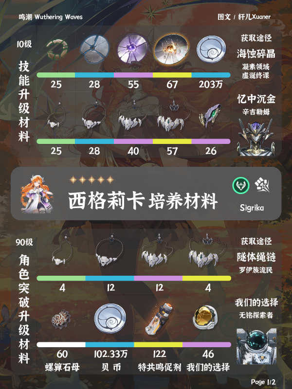 鸣潮西格莉卡培养用什么材料 鸣潮西格莉卡培养材料介绍_wishdown.com 鸣潮西格莉卡培养用什么材料 鸣潮西格莉卡培养材料介绍_wishdown.com