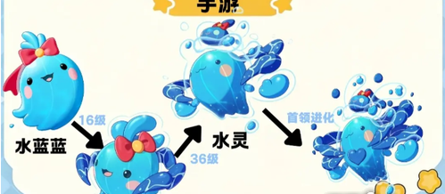 洛克王国世界御三家进化图 洛克王国世界御三家进化形态一览_wishdown.com 洛克王国世界御三家进化图 洛克王国世界御三家进化形态一览_wishdown.com