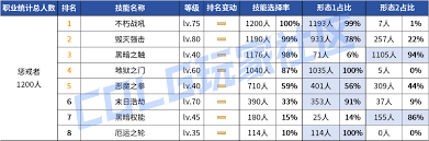 DNF2026������VP������ôѡ