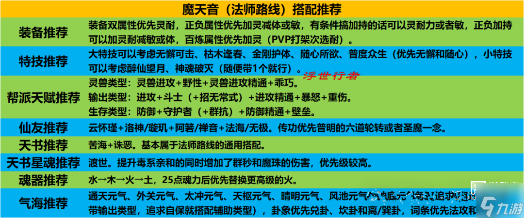 �λ�������ħ������ʦ·���淨����