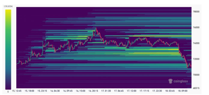 比特币(BTC)跌破7.1万美元,还能继续看涨吗?_wishdown.com 比特币(BTC)跌破7.1万美元,还能继续看涨吗?_wishdown.com