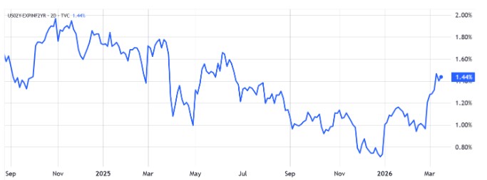 比特币(BTC)跌破7.1万美元,还能继续看涨吗?_wishdown.com 比特币(BTC)跌破7.1万美元,还能继续看涨吗?_wishdown.com